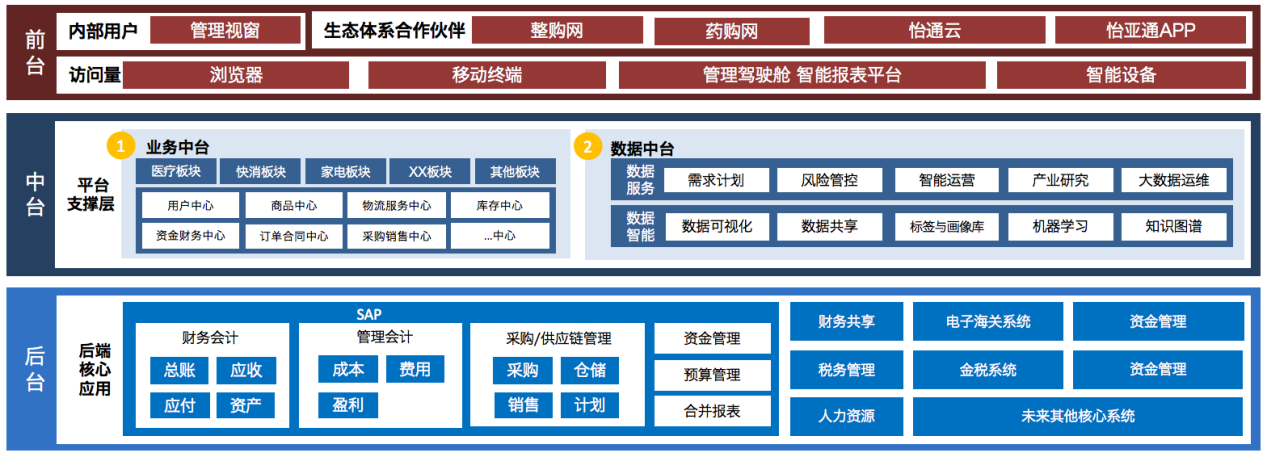 凯发k8国际入选《数字商务与供应链发展报告暨企业典型案例汇编》